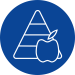 Human Nutrition